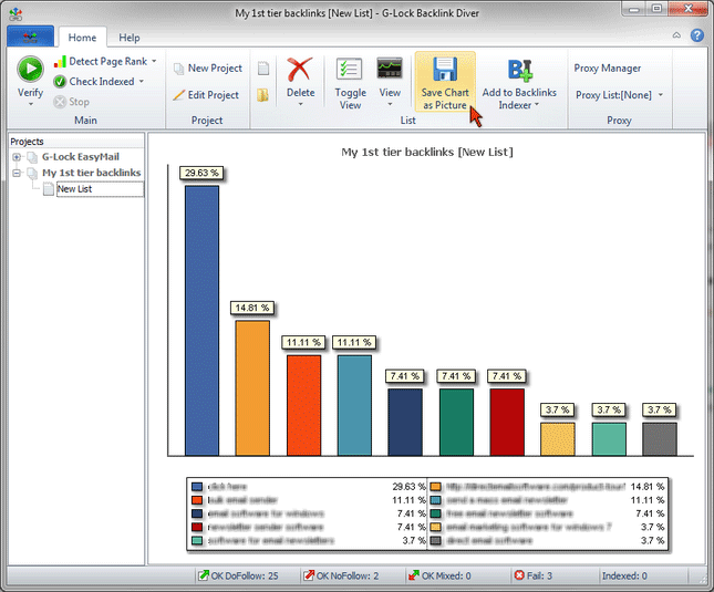 Backlink Diver - anchor text analysis chart