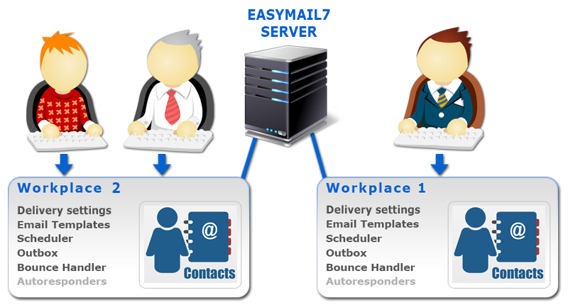 G-Lock EasyMail7 on local network