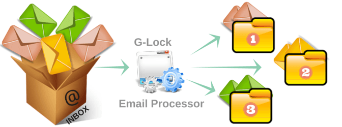 Move emails between IMAP folders