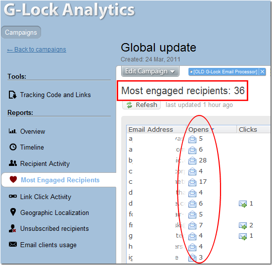 most engaged recipients on G-Lock Analytics