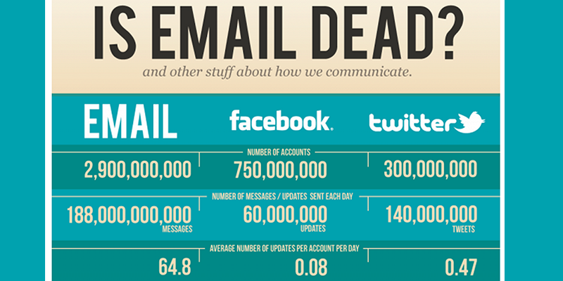 12 Statistics On Email