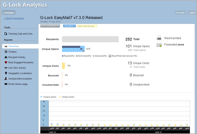 G-Lock Analytics email tracking report