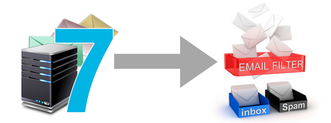 How to Get Emails Delivered to Inbox