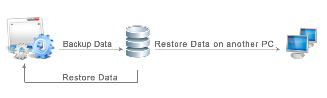 data backup-restore
