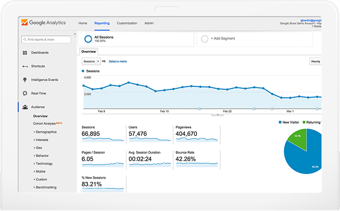 Best Web Analytics Tools