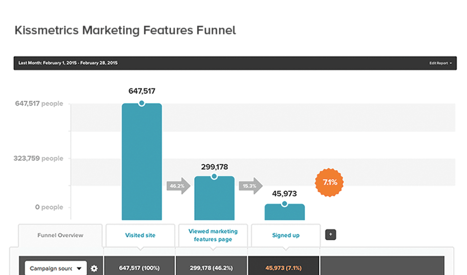 Best Web Analytics Tools