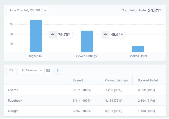 Best Web Analytics Tools