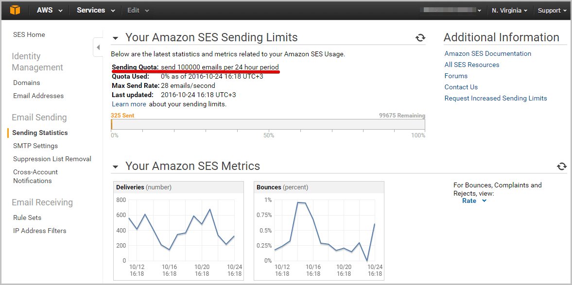 How to Use Amazon SES API to Send Bulk Emails