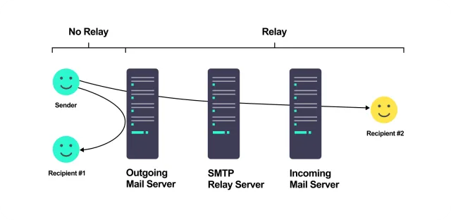 SMTP Relay