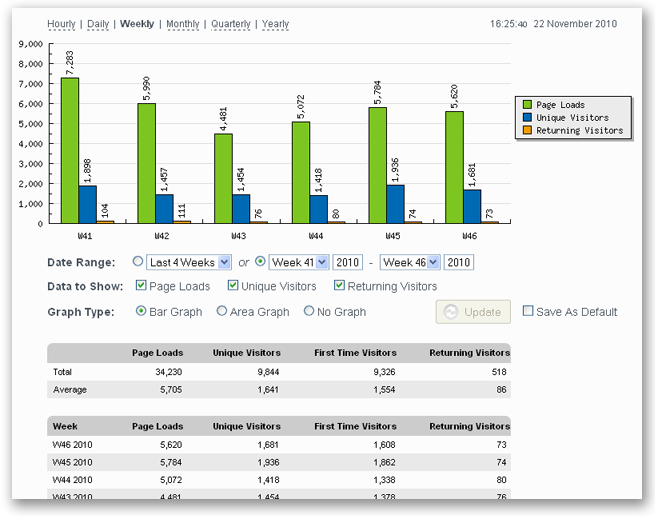 Best Web Analytics Tools