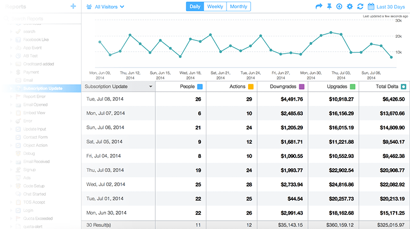 Best Web Analytics Tools